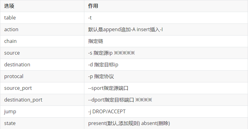 ansible运维管理平台_ansible自动化运维_运维自动化部署