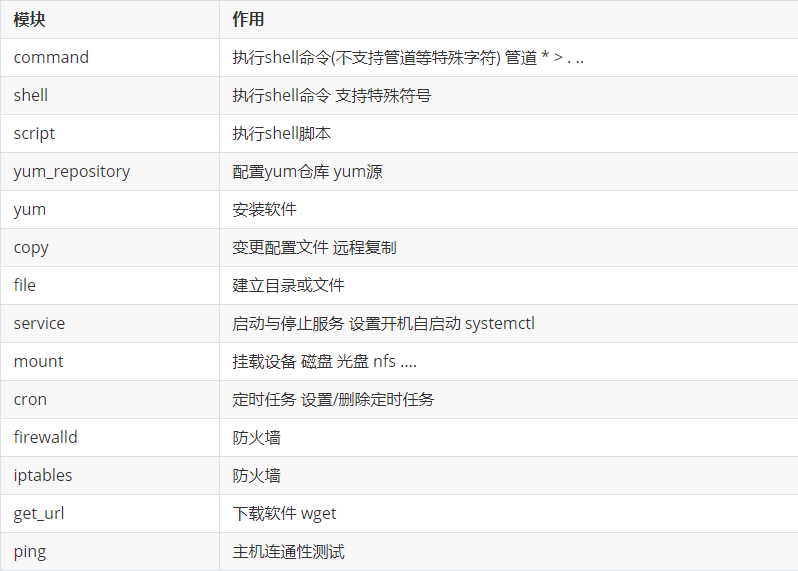 运维自动化部署_ansible自动化运维_ansible运维管理平台
