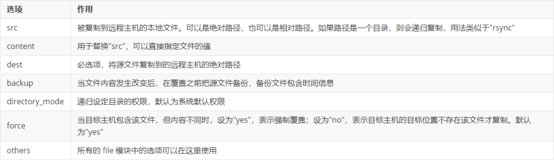ansible自动化运维_ansible运维管理平台_运维自动化部署