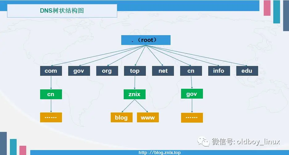 http原理第1张