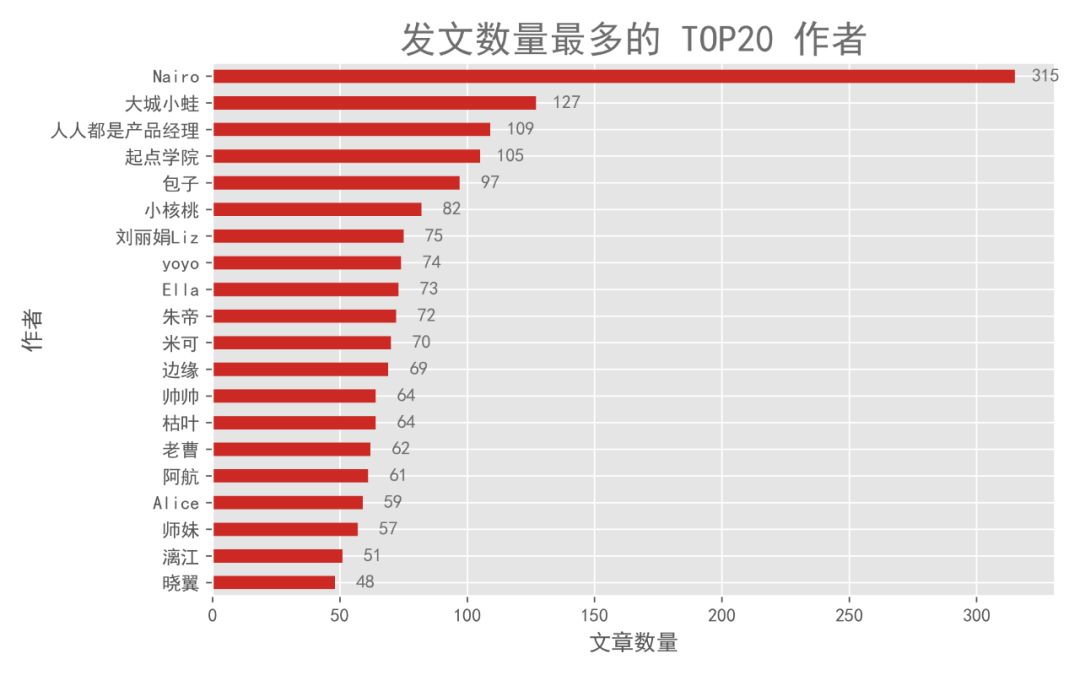 640?wx_fmt=png&tp=webp&wxfrom=5&wx_lazy=