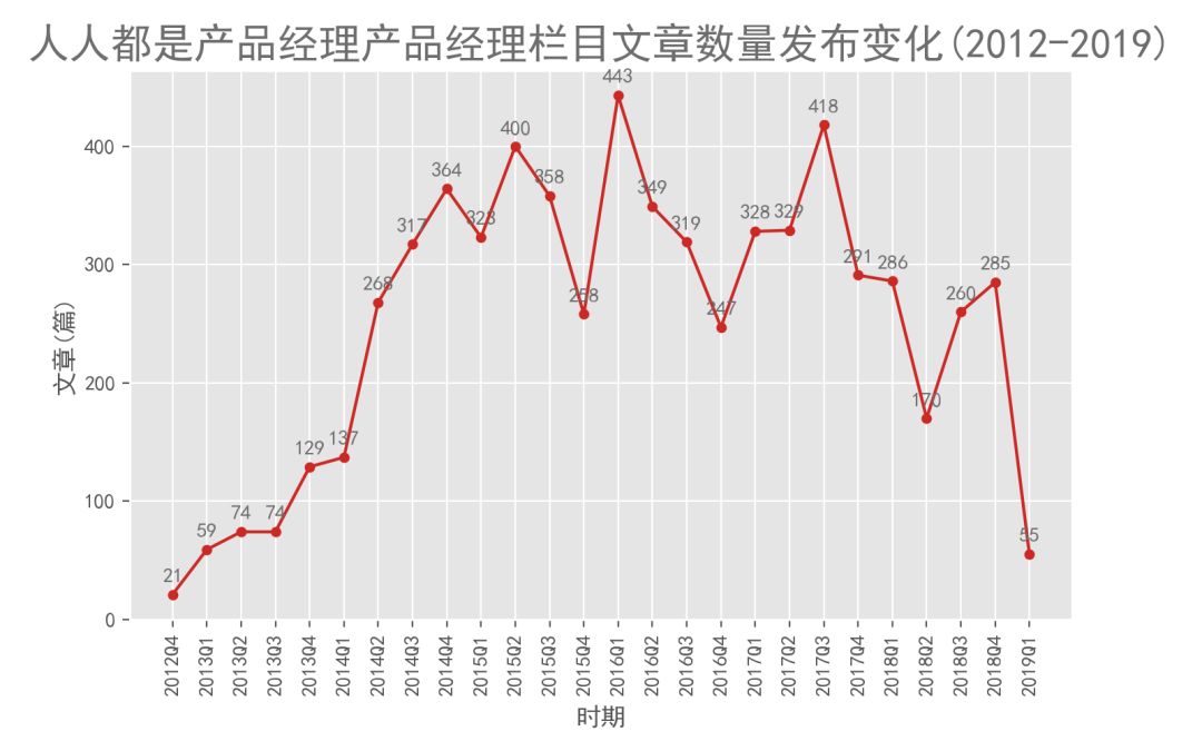 640?wx_fmt=png&tp=webp&wxfrom=5&wx_lazy=