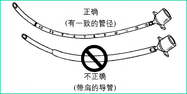 喉镜镜片怎么选【新生儿复苏概论】中国新生儿窒息复苏项目标准（2020版）第五期：气管插管和喉罩气道_https://www.jmylbn.com_新闻资讯_第4张