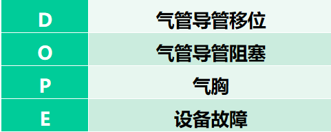 喉镜镜片怎么选【新生儿复苏概论】中国新生儿窒息复苏项目标准（2020版）第五期：气管插管和喉罩气道_https://www.jmylbn.com_新闻资讯_第17张