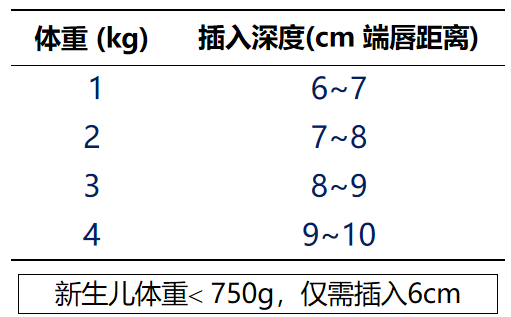 喉镜镜片怎么选【新生儿复苏概论】中国新生儿窒息复苏项目标准（2020版）第五期：气管插管和喉罩气道_https://www.jmylbn.com_新闻资讯_第14张