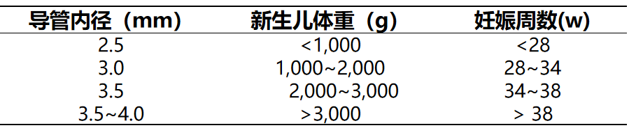 喉镜镜片怎么选【新生儿复苏概论】中国新生儿窒息复苏项目标准（2020版）第五期：气管插管和喉罩气道_https://www.jmylbn.com_新闻资讯_第7张
