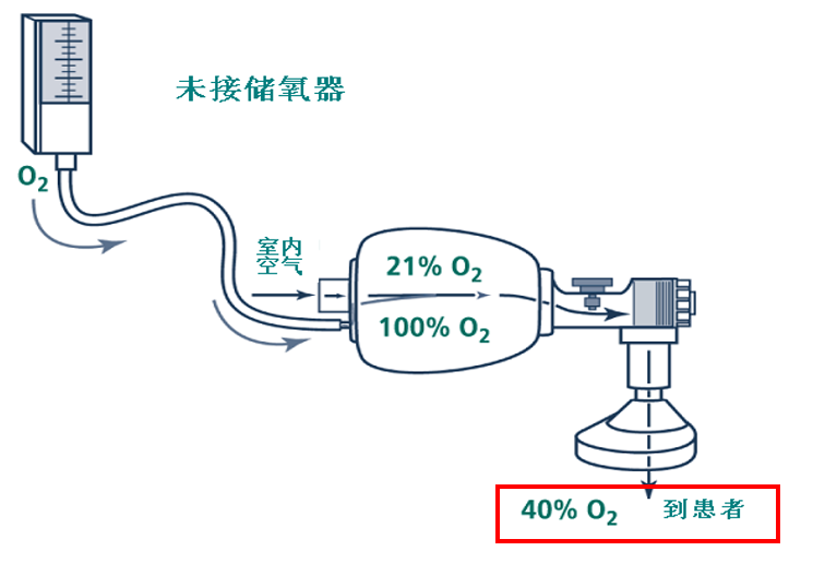 呼吸面罩是怎么充气【2020版丨中国新生儿窒息复苏项目标准】（四）正压通气_https://www.jmylbn.com_新闻资讯_第4张