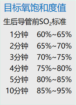 呼吸面罩是怎么充气【2020版丨中国新生儿窒息复苏项目标准】（四）正压通气_https://www.jmylbn.com_新闻资讯_第2张