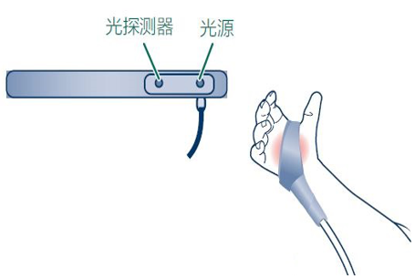 呼吸面罩是怎么充气【2020版丨中国新生儿窒息复苏项目标准】（四）正压通气_https://www.jmylbn.com_新闻资讯_第12张