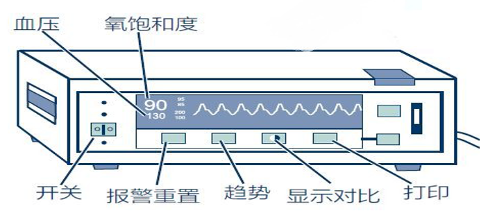 呼吸面罩是怎么充气【2020版丨中国新生儿窒息复苏项目标准】（四）正压通气_https://www.jmylbn.com_新闻资讯_第10张