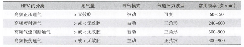 呼吸机f什么意思【实用】高频通气（一）分类与原理_https://www.jmylbn.com_新闻资讯_第1张