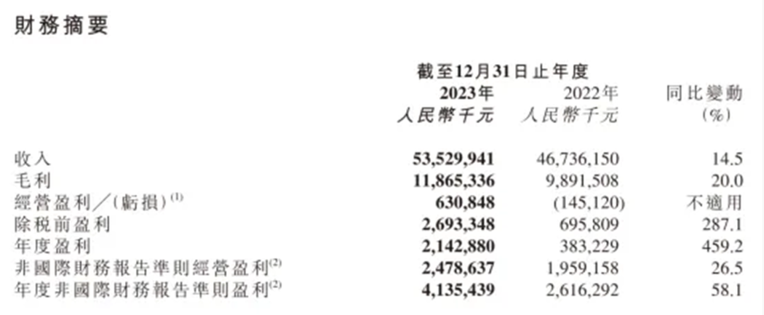 2024年04月23日 京东健康股票