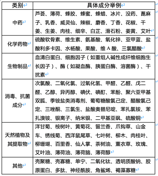 医用冷敷贴怎么贴医用冷敷贴，再见！_https://www.jmylbn.com_新闻资讯_第4张