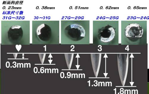 无痛采血针怎么用血糖监测扎手指真痛！无痛采血你知道吗？_https://www.jmylbn.com_新闻资讯_第8张