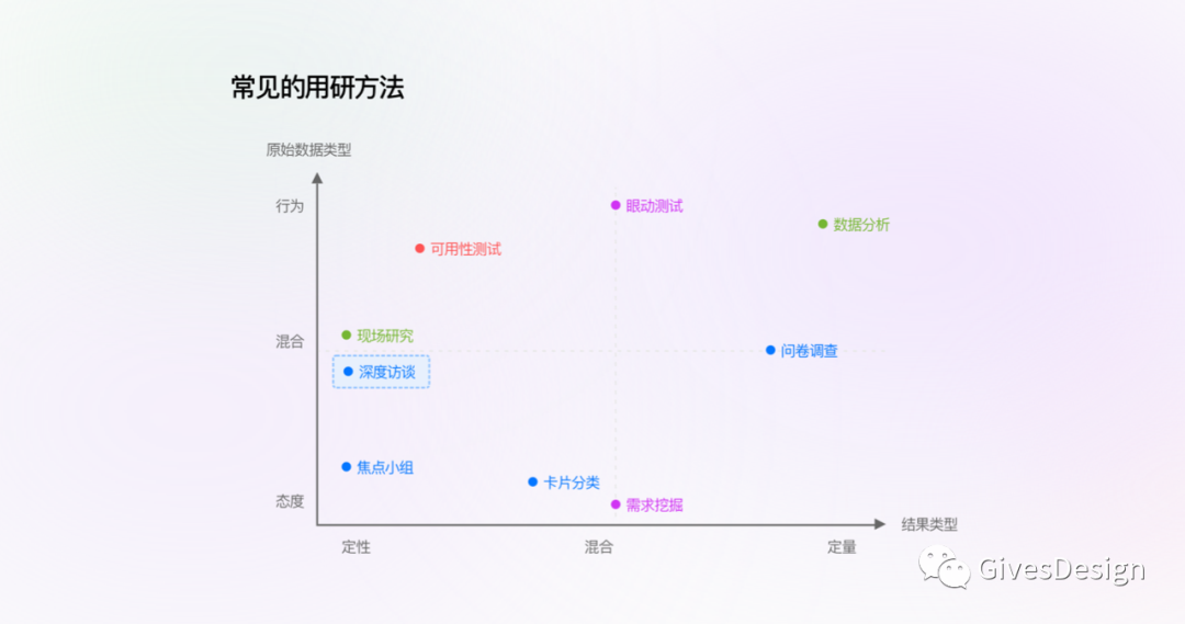 教你如何设计调查问卷