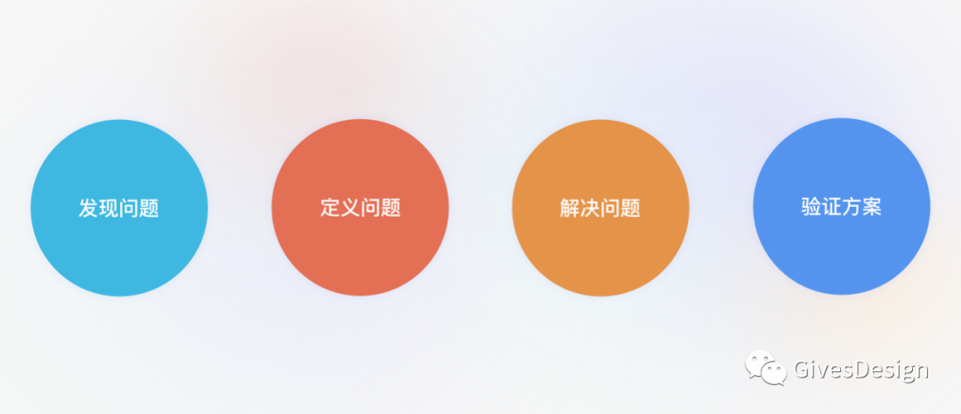 产品社区优化流程