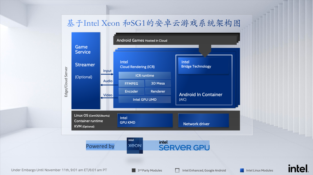 android 开源开发框架_借助开源项目 学习软件开发_学习开发安卓软件