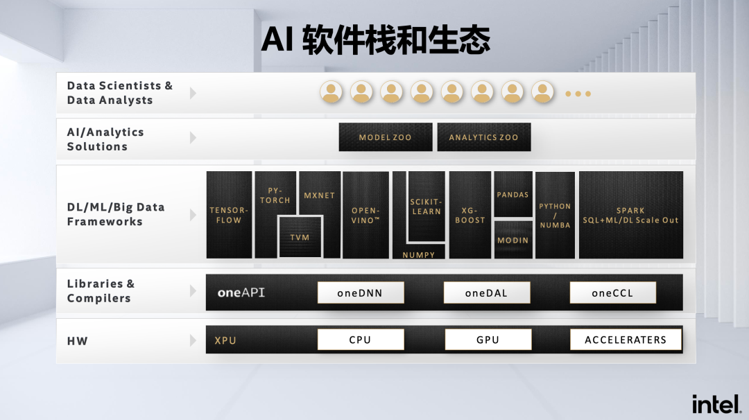 借助开源项目 学习软件开发_android 开源开发框架_学习开发安卓软件