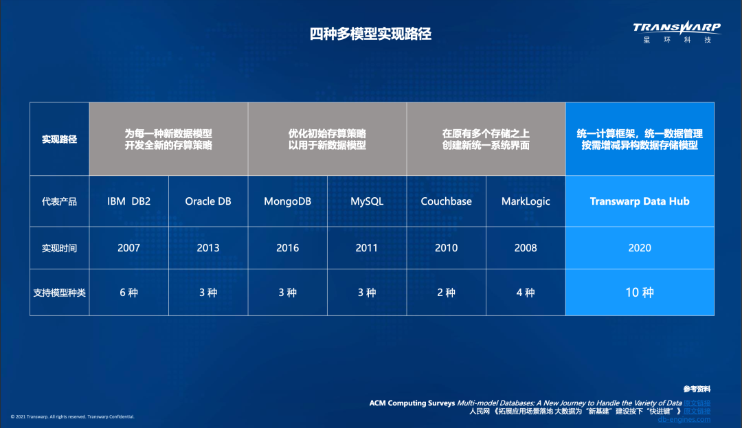 全球数据中心_全球数据快报_全球科技数据