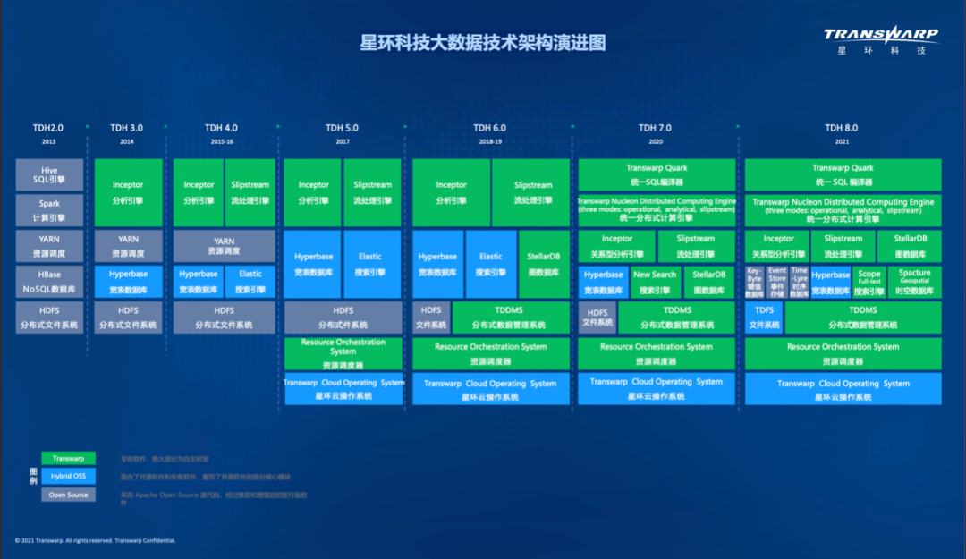 全球科技数据_全球数据快报_全球数据中心