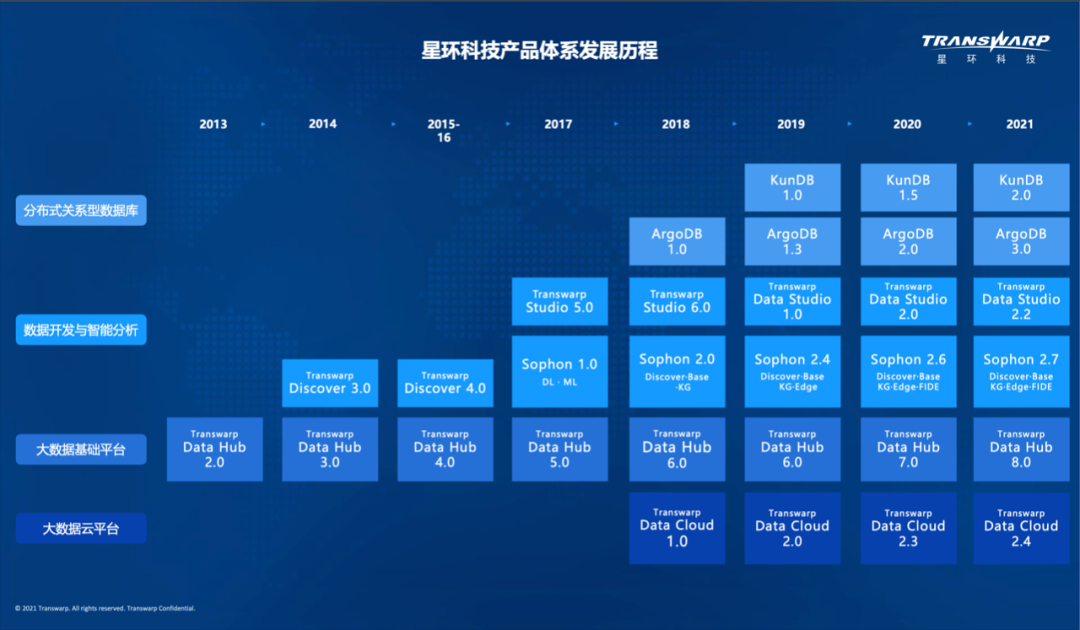 全球数据快报_全球科技数据_全球数据中心