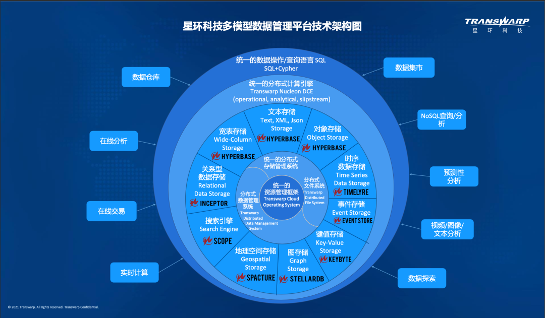 全球科技数据_全球数据快报_全球数据中心