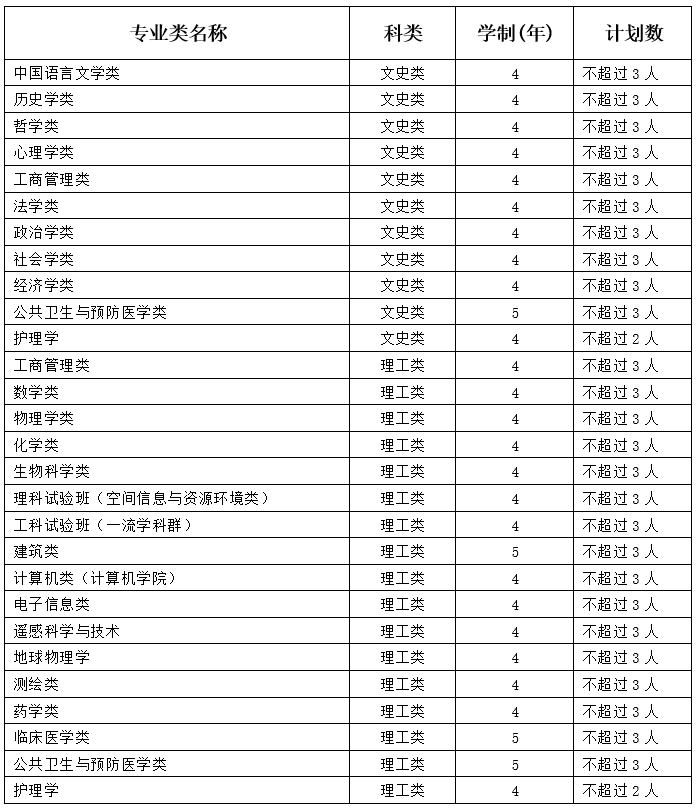 理科生400分大學_理科400多分大學_400分左右的理科大學