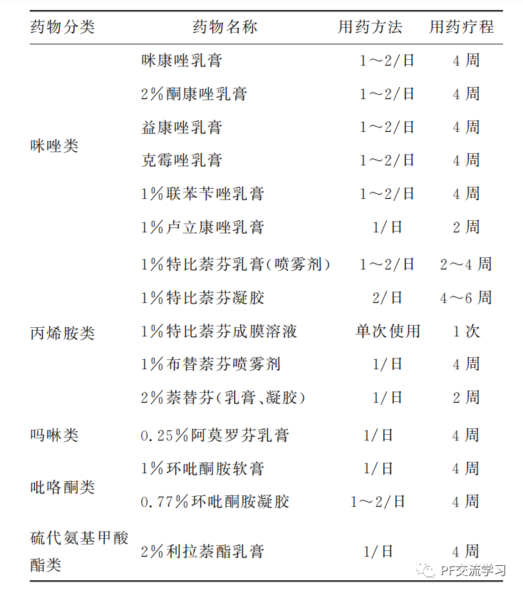 中国手足癣诊疗指南（科普版2022）