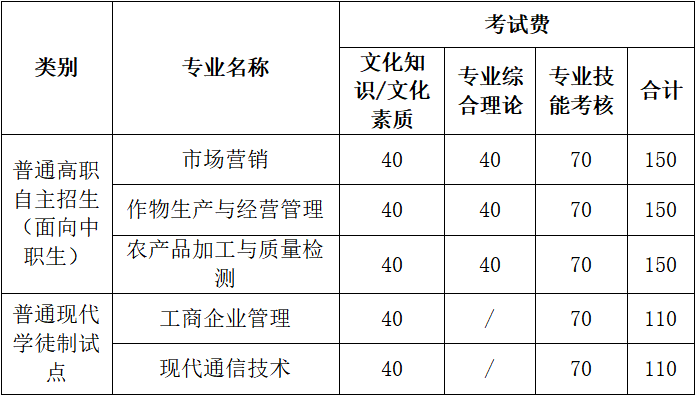 广东农工商职业技术学院2022年自主招生简章