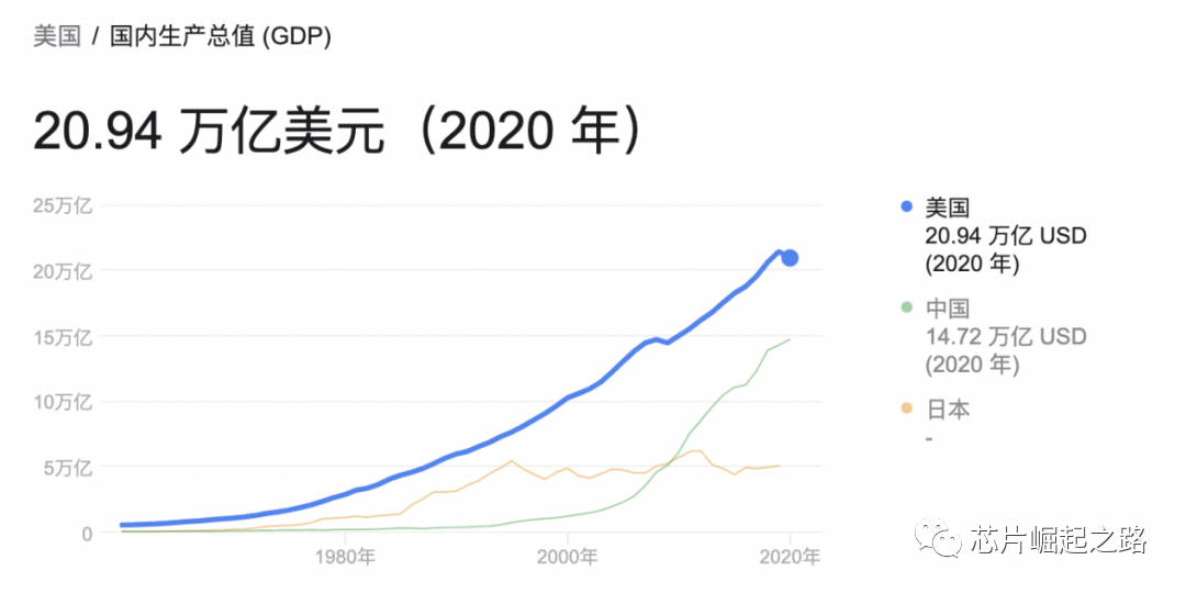 半導(dǎo)體為什么對國家發(fā)展這么重要！的圖1