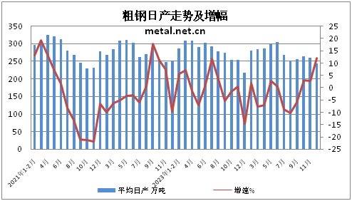 2024年我国粗钢产量10.05亿吨 同比下降1.7%(图2)