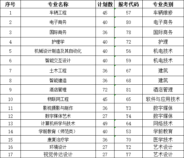 青岛黄海学院 三本图片