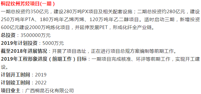 “油、煤、气”三头并进产业基地获签510亿元投资合同