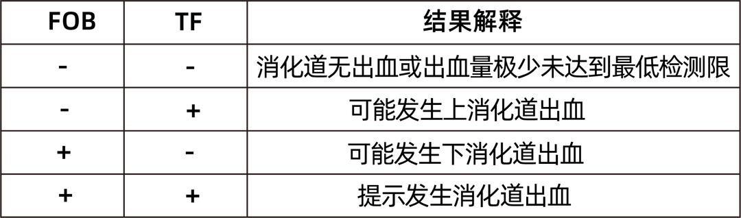便隐血fob检测怎么用粪便隐血+转铁蛋白组合，助力消化道出血检测_https://www.jmylbn.com_新闻资讯_第1张
