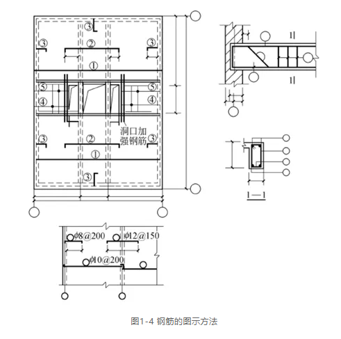钢筋图纸怎么看？的图6