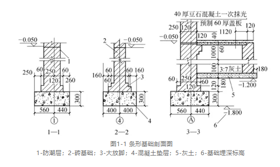 钢筋图纸怎么看？的图2