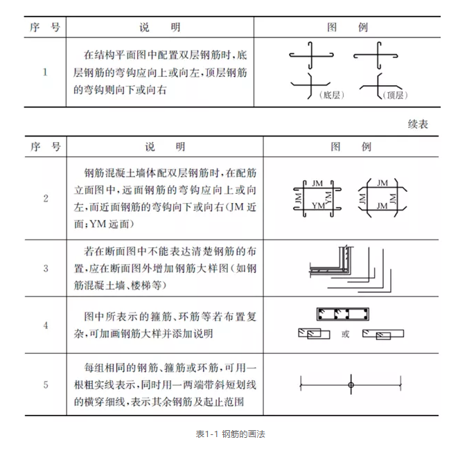 钢筋图纸怎么看？的图7