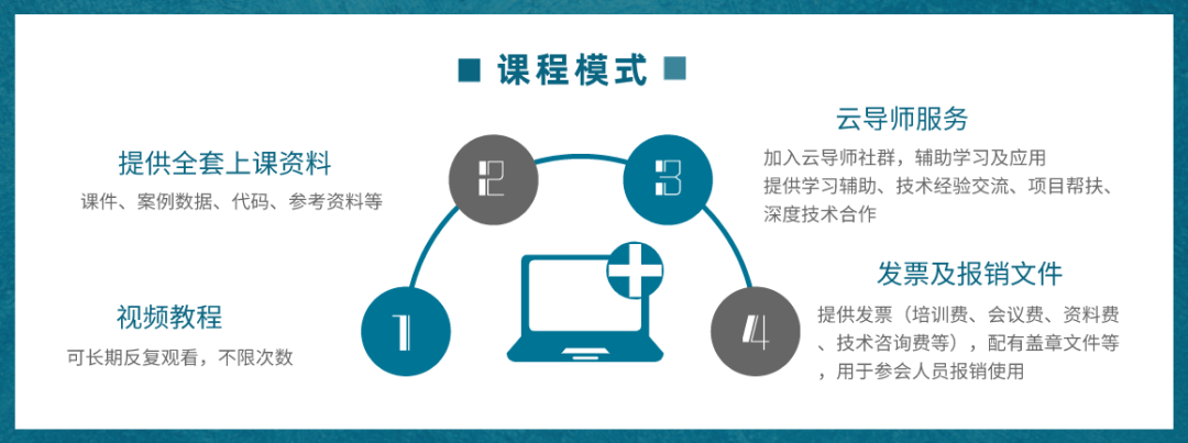 金融理论建模 pdf_减振器外特性的理论与半经验建模及软件开发_恋爱经验少的女生特性