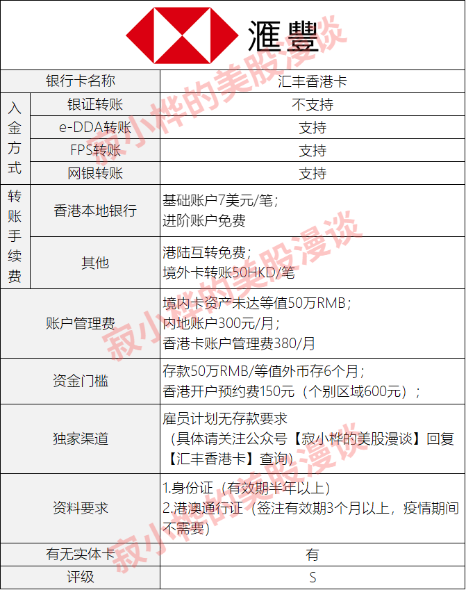 全网最全十六家热门香港卡评测+办理攻略（2021版）(图4)