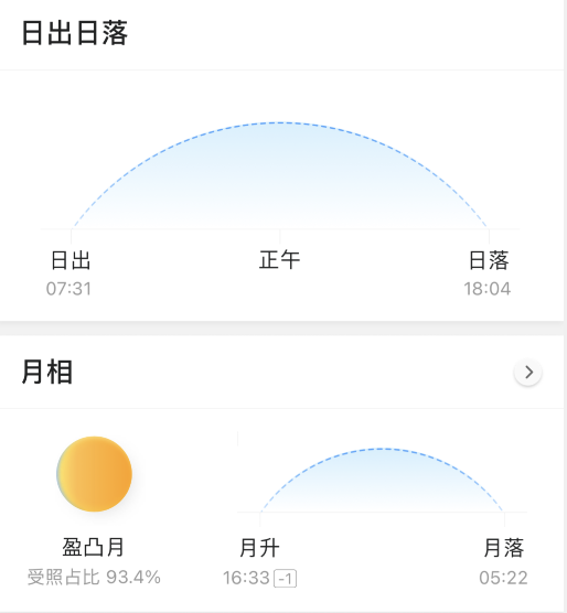 新都天气 11月17日 星期三 全网搜