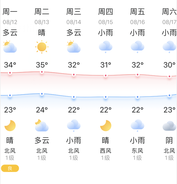 2024年08月12日 西畴天气