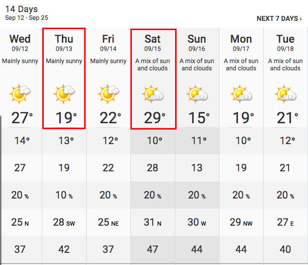 28一秒入夏悉尼天气犹如过山车气温大升大降然而这还不算最坏的消息