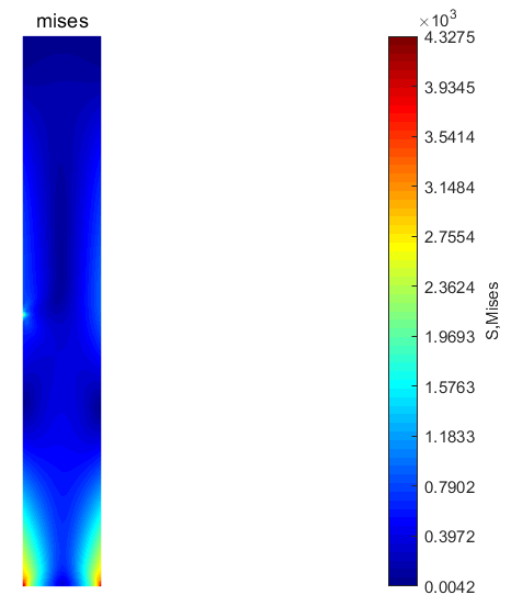Matlab“稍作修改”Abaqus-odb结果！！！的图7