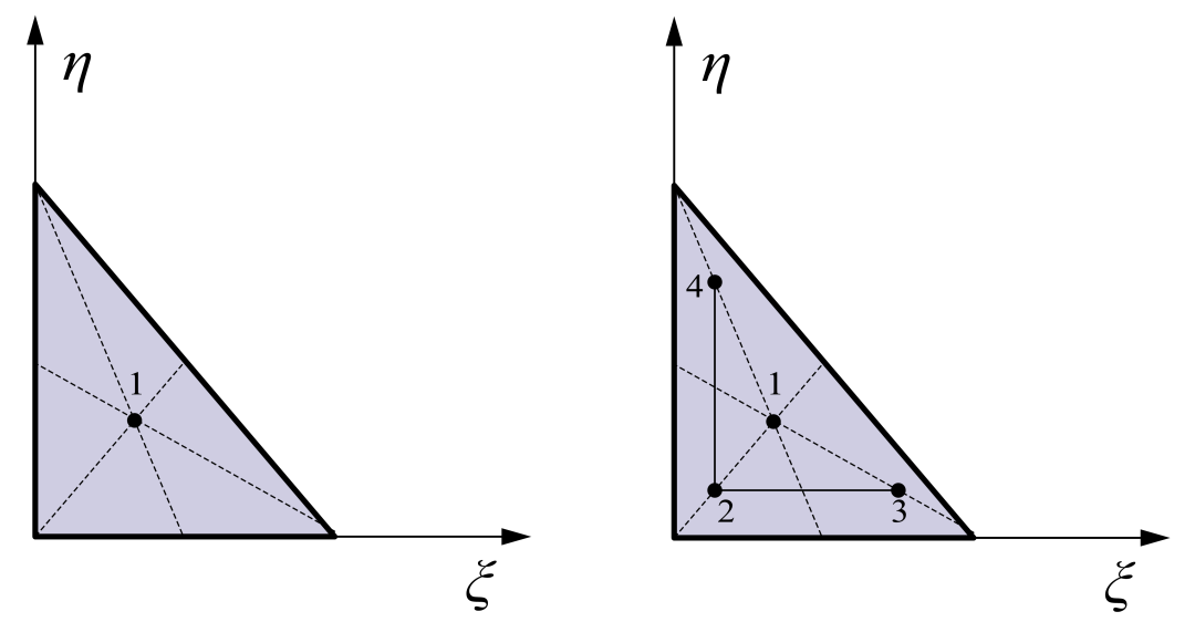 使用有限元近似估计区域总降水量 | Hammer积分的图4