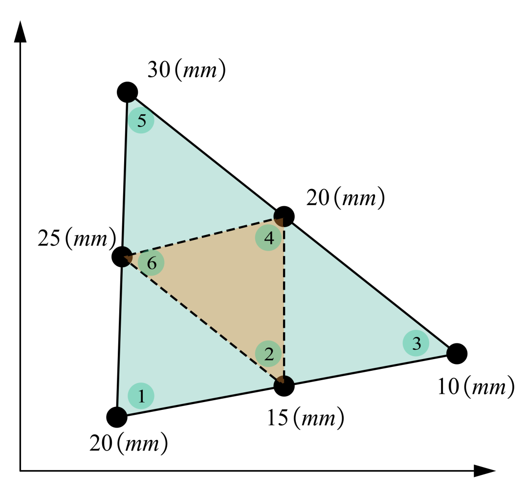 使用有限元近似估计区域总降水量 | Hammer积分的图1