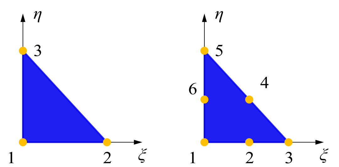 使用有限元近似估计区域总降水量 | Hammer积分的图2