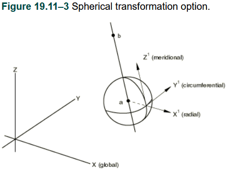 Abaqus疑难杂症——局部坐标系的那些事儿的图7
