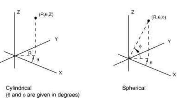 Abaqus疑难杂症——局部坐标系的那些事儿的图4
