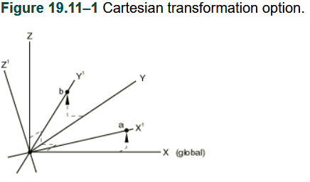 Abaqus疑难杂症——局部坐标系的那些事儿的图5