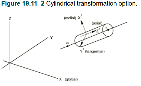 Abaqus疑难杂症——局部坐标系的那些事儿的图6